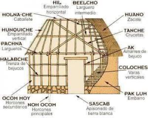 Esquema arquitectónico de una casa tradicional Maya